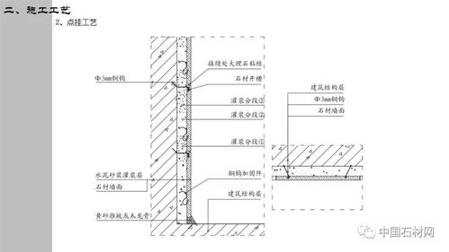 精品干货 石材精装修设计施工细部节点标准化